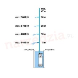 Pompa zanurzeniowa Gardena 5900/4 inox automatic
